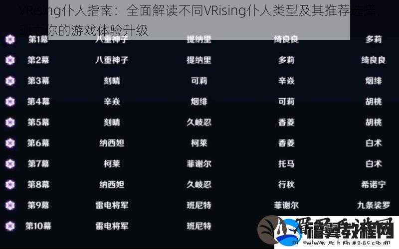 VRising仆人指南：全面解读不同VRising仆人类型及其推荐选择-助力你的游戏体验升级