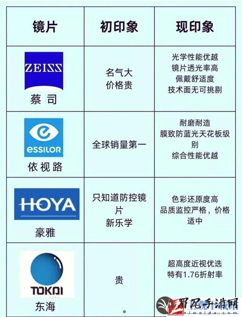 日本三线与韩国三线品牌对比如何