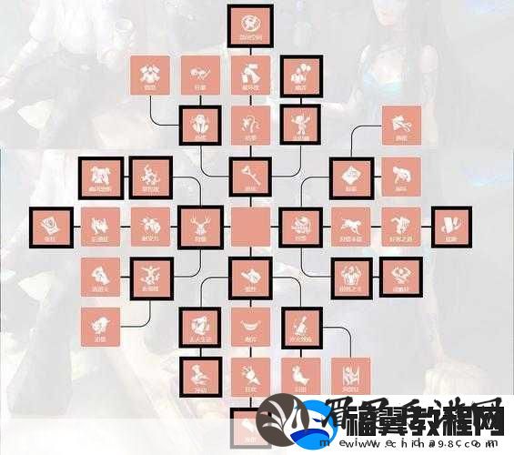 第五人格记者天赋选择全攻略