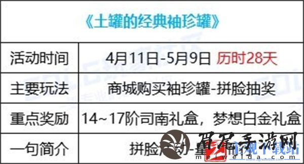 dnf土罐的袖珍罐活动怎么玩